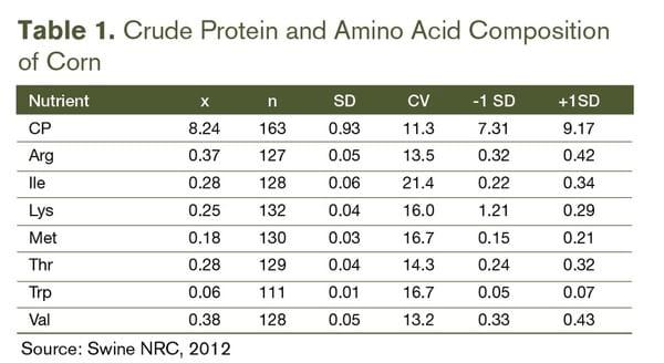 Improving precision feeding with protease - Image 2