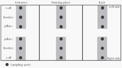 Beauveria Bassiana Applied to Broiler Chicken Houses as Biocontrol of Alphitobius Diaperinus Panzer (Coleoptera: Tenebrionidae), an Avian Pathogens Vector - Image 1