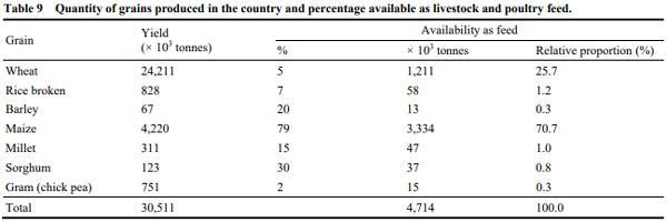 Assessment of Feed Supply and Demand for Livestock in Pakistan - Image 9
