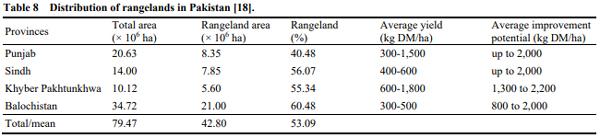 Assessment of Feed Supply and Demand for Livestock in Pakistan - Image 8