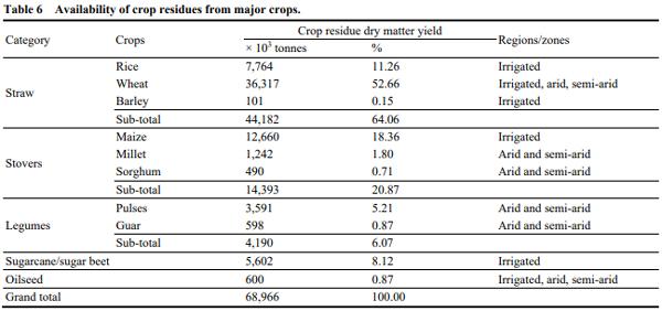 Assessment of Feed Supply and Demand for Livestock in Pakistan - Image 6