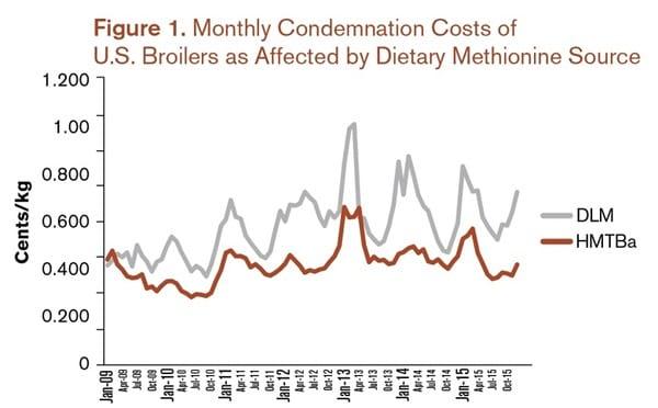 Minimize Condemnations: Protect Profits Through Supplementation of HMTBa - Image 1