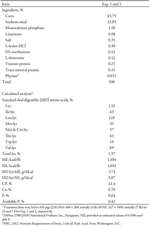 Effects of Grinding Corn through a 2-, 3-, or 4-High Roller Mill on Pig Performance and Feed Preference of 25- to 50-lb Nursery Pigs - Image 1