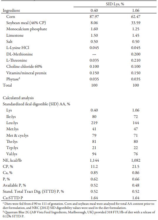 Effects of Amino Acid and Energy Intake During Late Gestation on Piglet Birth Weight and Reproductive Performance of Gilts and Sows Housed Under Commercial Conditions - Image 1