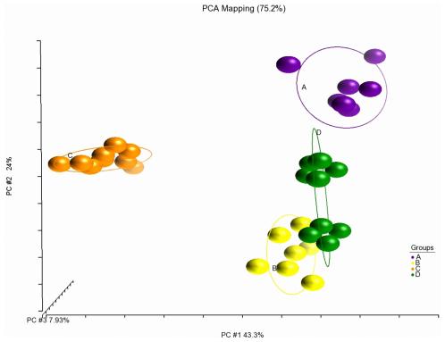 Nutrigenomic and Nutritional Analyses Reveal the Effects of Pelleted Feeds on Asian Seabass (Lates calcarifer) - Image 7