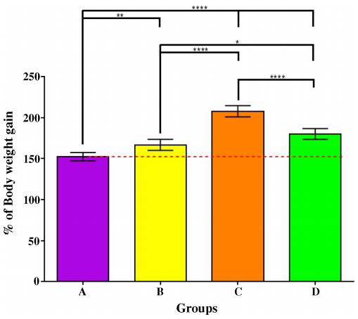 Nutrigenomic and Nutritional Analyses Reveal the Effects of Pelleted Feeds on Asian Seabass (Lates calcarifer) - Image 4