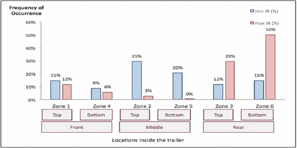 Characteristics of Trailer Thermal Environment during Commercial Swine Transport Managed under U.S. Industry Guidelines - Image 11