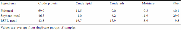Efficacy of insect larval meal to replace fish meal in juvenile barramundi, Lates calcarifer reared in freshwater - Image 3