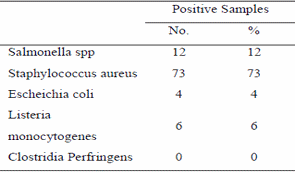 Bacteriological evaluation of freshly slaughtered chicken carcasses - Image 2