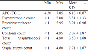 Bacteriological evaluation of freshly slaughtered chicken carcasses - Image 1