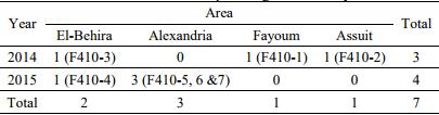 Pathogenicity of an Avian Influenza H9N2 Virus isolated From Broiler Chickens in Egypt - Image 3
