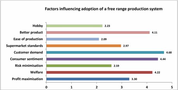 Demographics and practices of semi-intensive free-range farming systems in Australia with an outdoor stocking density of 1500 hens/hectare - Image 9