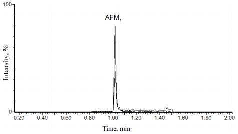 Determination of Urinary Biomarkers for Assessment of Short-Term Human Exposure to Aflatoxins in São Paulo, Brazil - Image 5