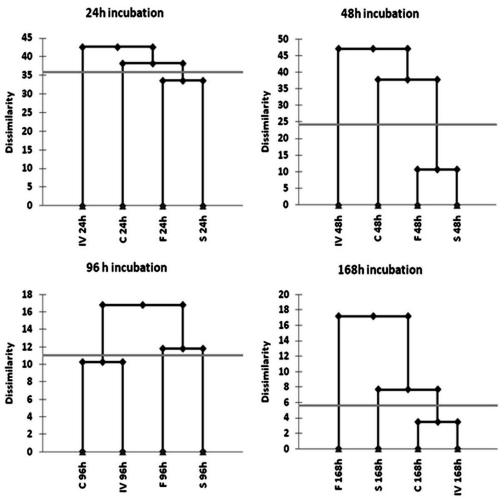 Genotypic and Phenotypic Versatility of Aspergillus flavus during Maize Exploitation - Image 5