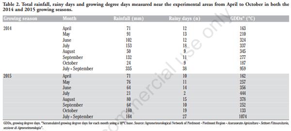 Impact of Sowing Time, Hybrid and Environmental Conditions on the Contamination of Maize by Emerging Mycotoxins and Fungal Metabolites - Image 2