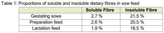 “Fibre”: necessary paradigm shift in pig feeding - Image 3