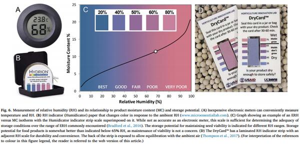 The dry chain: Reducing postharvest losses and improving food safety in humid climates - Image 6
