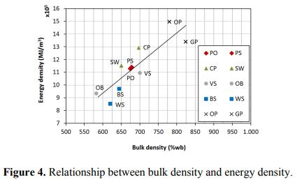 A Review of Pellets from Different Sources - Image 9