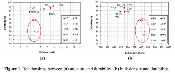 A Review of Pellets from Different Sources - Image 6