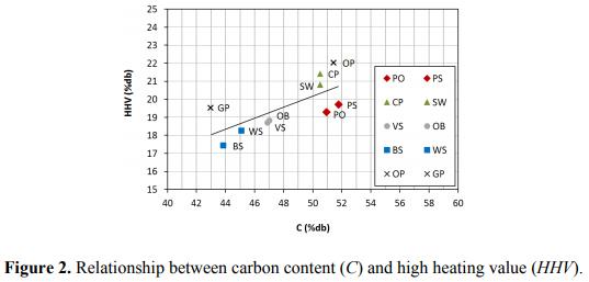 A Review of Pellets from Different Sources - Image 7