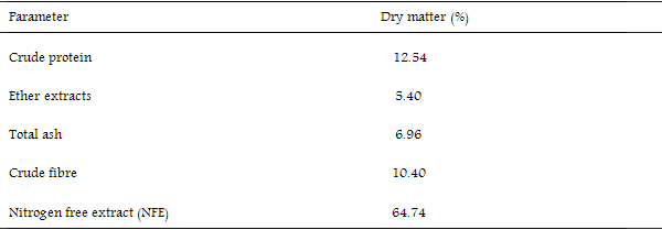 Efficacy of Shear Butter (Butryospermum Parkii) – Neem (Azadirachta Indica) Leaf Meal Mixture on Performance and Carcass Characteristics, Immune Response and Blood Parameters in Broiler Chickens - Image 1