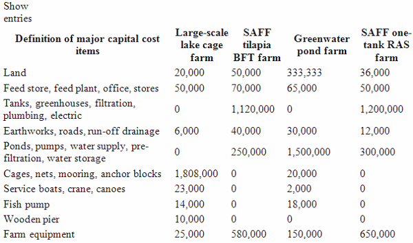 Optimizing tilapia biofloc technology systems, part 3 - Image 2