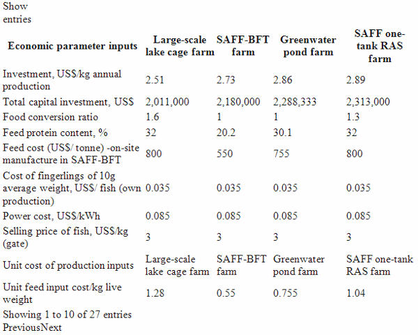 Optimizing tilapia biofloc technology systems, part 3 - Image 3