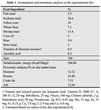 Agricultural Drainage Water as a Source of Water for Fish Farming in Egypt - Image 1