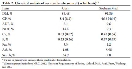 Effects of Copper Sources and Levels on Nursery Pig Growth Performance - Image 2