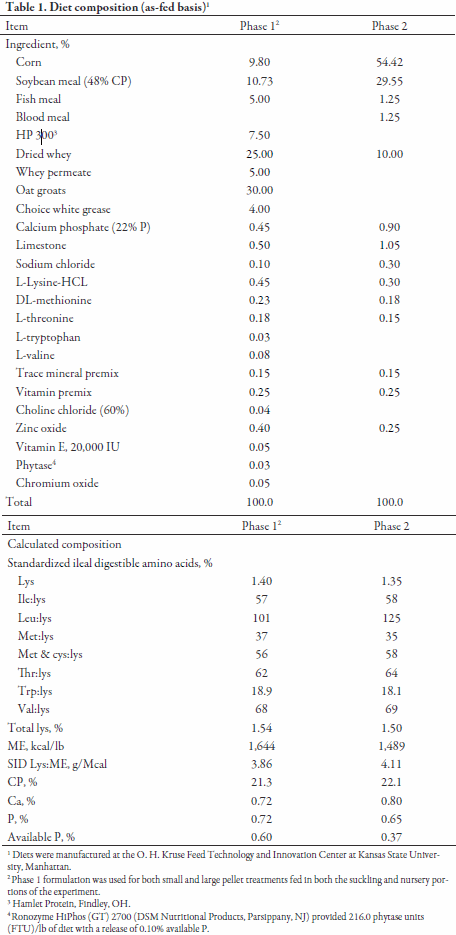 Effects of Creep Feed Pellet Diameter on Suckling and Nursery Pig Performance - Image 1
