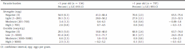 Survey of gastrointestinal parasites, liver flukes and lungworm in feces from dairy cattle in the high tropics of Antioquia, Colombia - Image 5