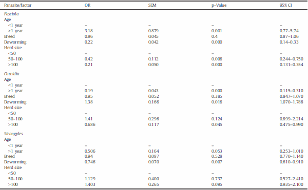 Survey of gastrointestinal parasites, liver flukes and lungworm in feces from dairy cattle in the high tropics of Antioquia, Colombia - Image 6