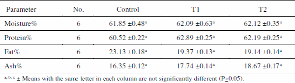 Role of Natural Zeolite in Improving Water Quality, Performance and Health Status of Nile Tilapia (Oreochromis Niloticus L.) in Earthen Ponds - Image 9