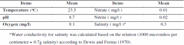 Stimulation Spawning of Common Carp, Grass Carp and Silver Carp by Carp Pituitary Extract, Human Chorionic Gonadotrophin, Receptal and Ovaprim Hormones for Commercial Purposes - Image 1