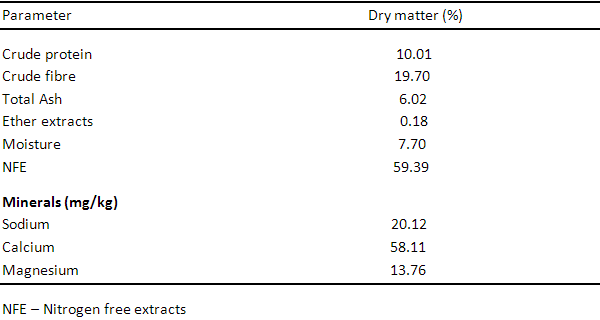 Effects of feeding different levels Azolla pinnata, Polyalthia longifolia, Tithonia diversifolia, Moringa olifera, Azadirachta indica leaf meal infusion as an Organic Supplement on the Performance and Nutrient Retention of Growing Grass cutters - Image 5