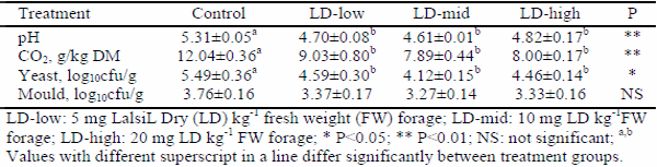 The Effects of Lactic Acid Bacterial Inoculants on The Fermentation, Aerobic Stability and Nutritive Value of Sunflower Silages - Image 3