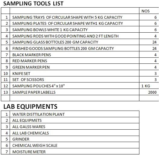 Feed Mill Management - Audit and Edit - Image 11
