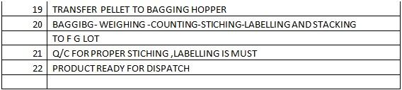 Feed Mill Management - Audit and Edit - Image 10