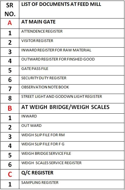 Feed Mill Management - Audit and Edit - Image 1