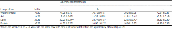 Aquafat-O® as a Growth and Physiological Enhancer Agent for Hybrid Red Tilapia, Oreochromis niloticus (L.) × Oreochromis mossambicus (Peters) - Image 7