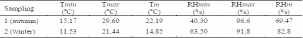 Microbiological growth in normal and PSE pork stored under refrigeration - Image 3