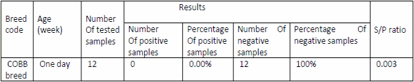 Role of histopathological examination in diagnosis of avian leucosis virus subtype J in broiler chicken in Egypt - Image 44