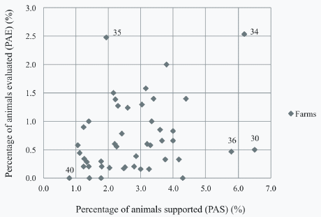 Environment, facilities, and management of hospital pens in growing and finishing pig farms: a descriptive study - Image 1