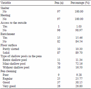 Environment, facilities, and management of hospital pens in growing and finishing pig farms: a descriptive study - Image 5