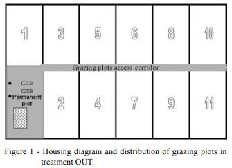 Comparison of extensive and intensive pig production systems in Uruguay in terms of ethologic, physiologic and meat quality parameters - Image 1