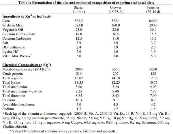 The Role of Early Feeding on the Effects of Alternative Antibiotics on Blood Picture, Immune Competency and Gut Health in Broilers - Image 1