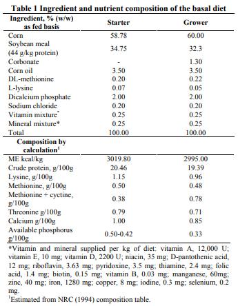Do Iodine and Colistin in broiler’s drinking water affect immune competence and performance? - Image 1
