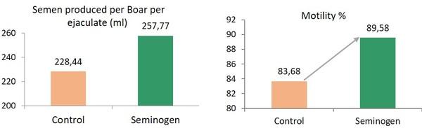 Improving production by optimizing reproduction: herbal approach - Image 2