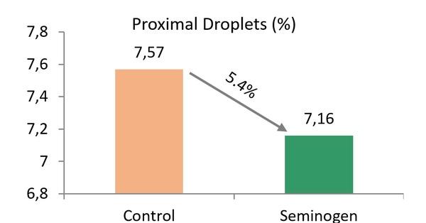 Improving production by optimizing reproduction: herbal approach - Image 3