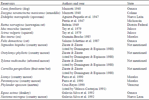 First Case of Natural Infection in Pigs. Review of Trypanosoma cruzi Reservoirs in Mexico - Image 1